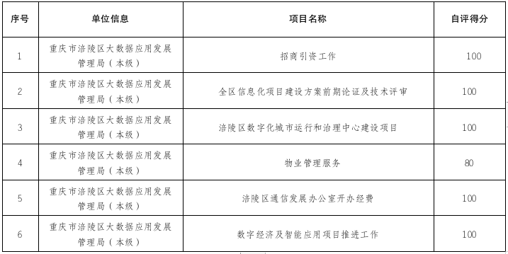 表1.2.png