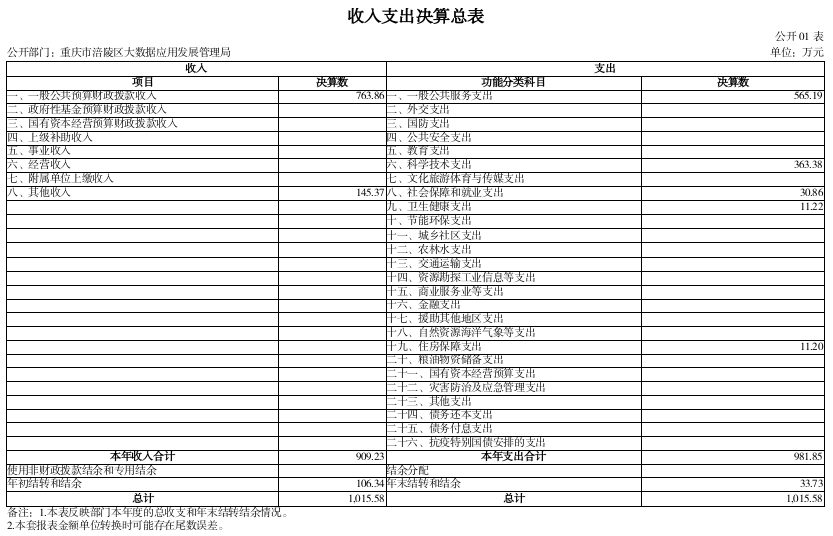 表1.png
