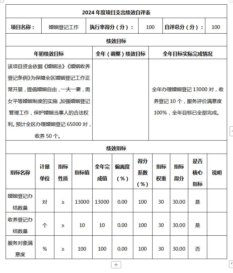 2.项目支出绩效自评表.jpg
