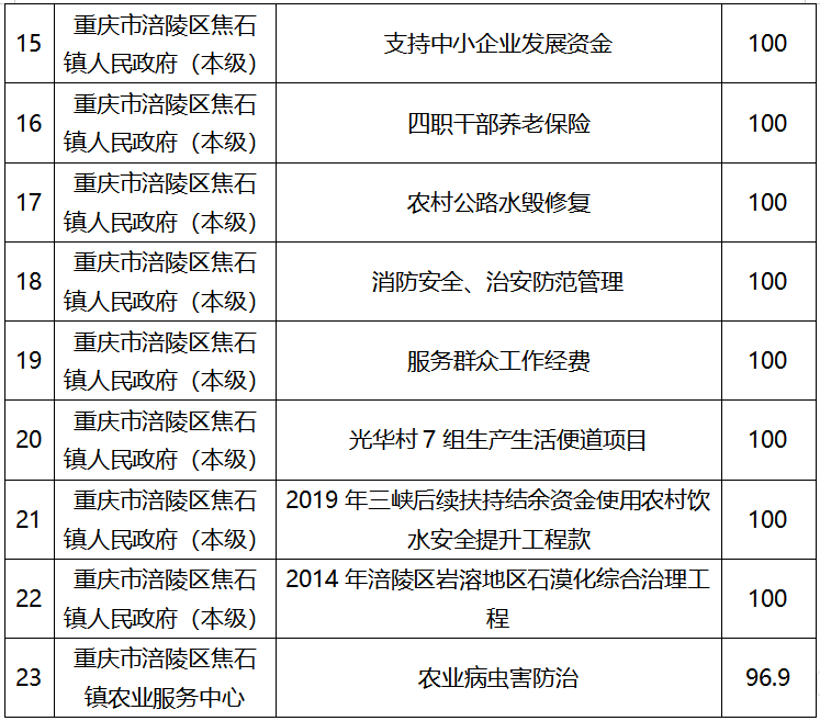 表格2-2.png