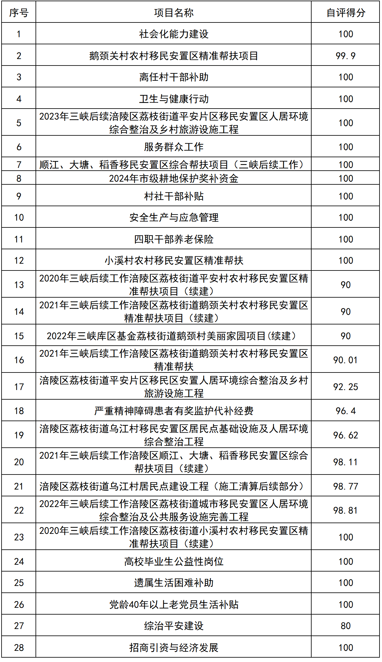 98EE3C81-48E6-4734-BDDA-EBE247D450E4.png