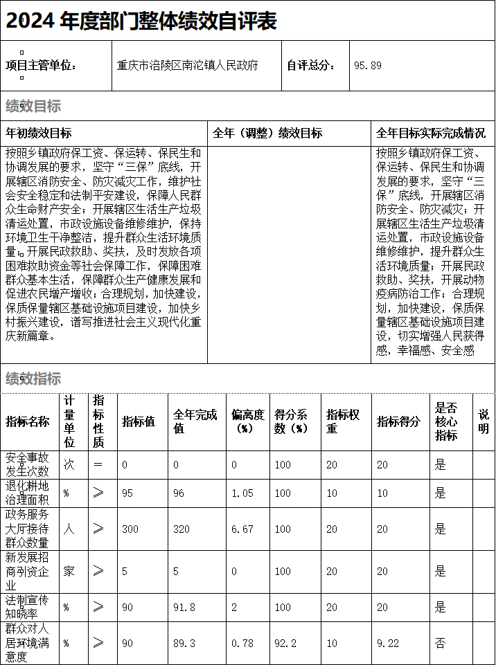 自评表.png