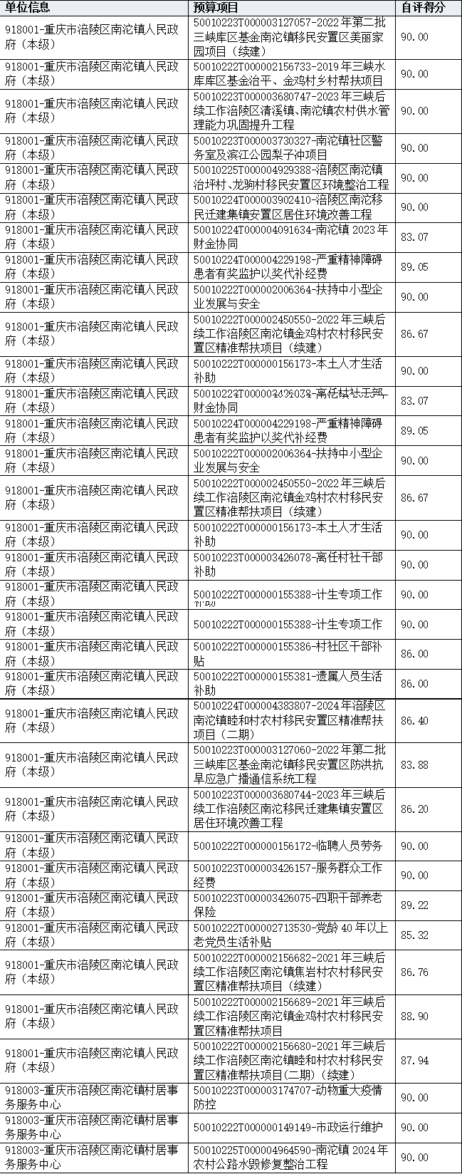 汇总表.png