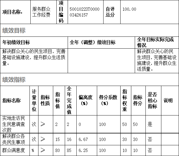 支出绩效自评表.png