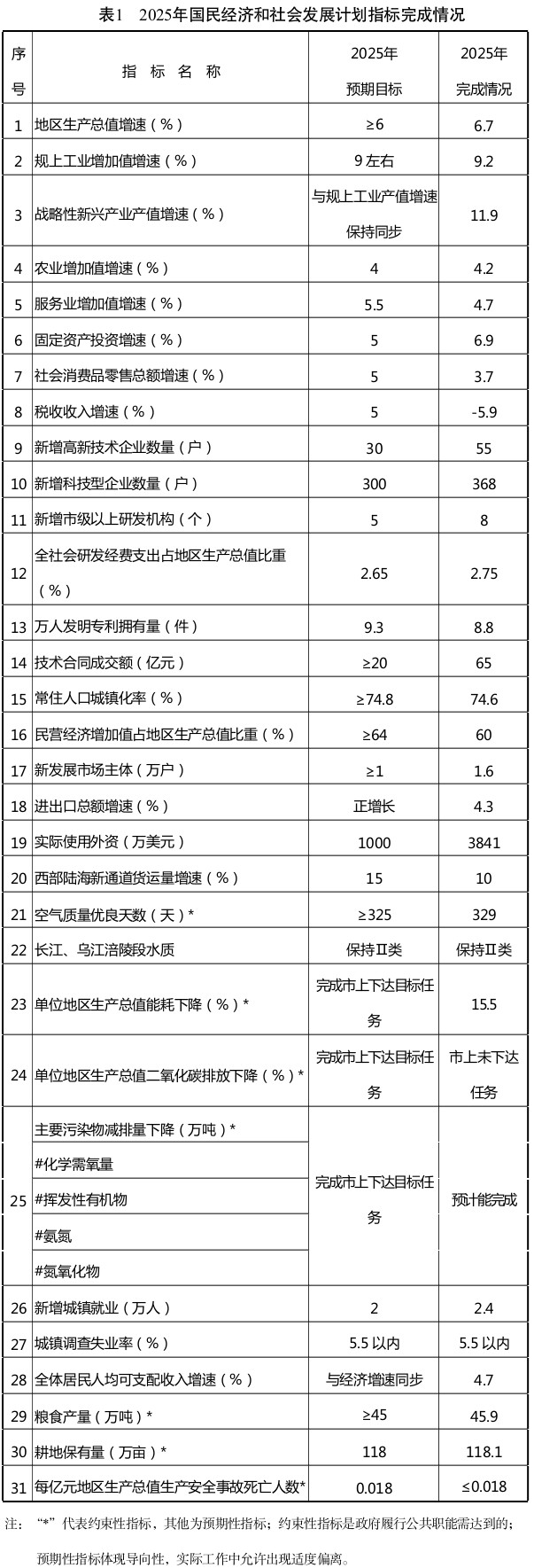 表1.jpg